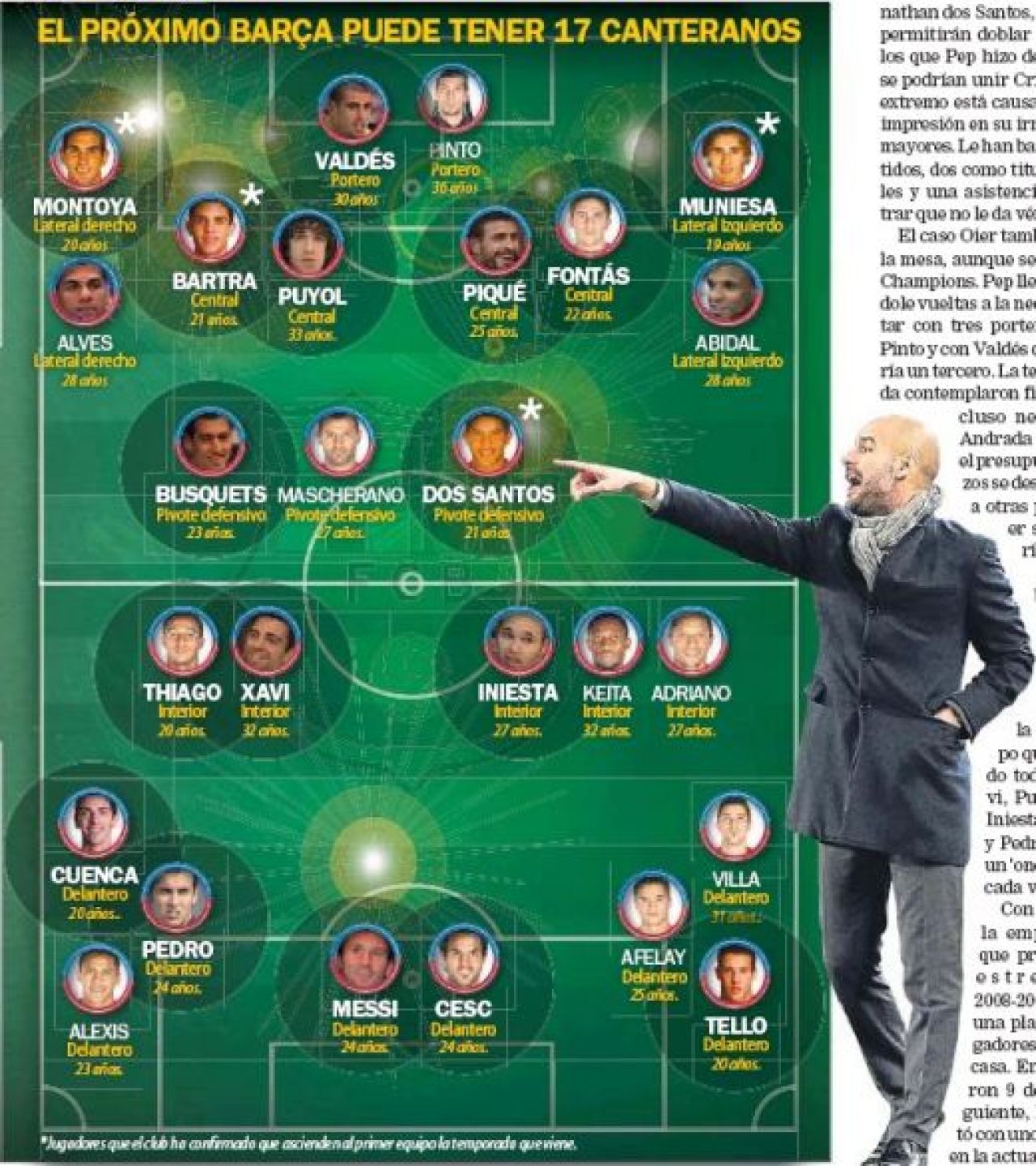 Barca va avea 3 echipe in prima Liga la anul: Guardiola aduce 6 pusti noi langa Messi, Xavi si Fabregas. Cum va arata din vara_2