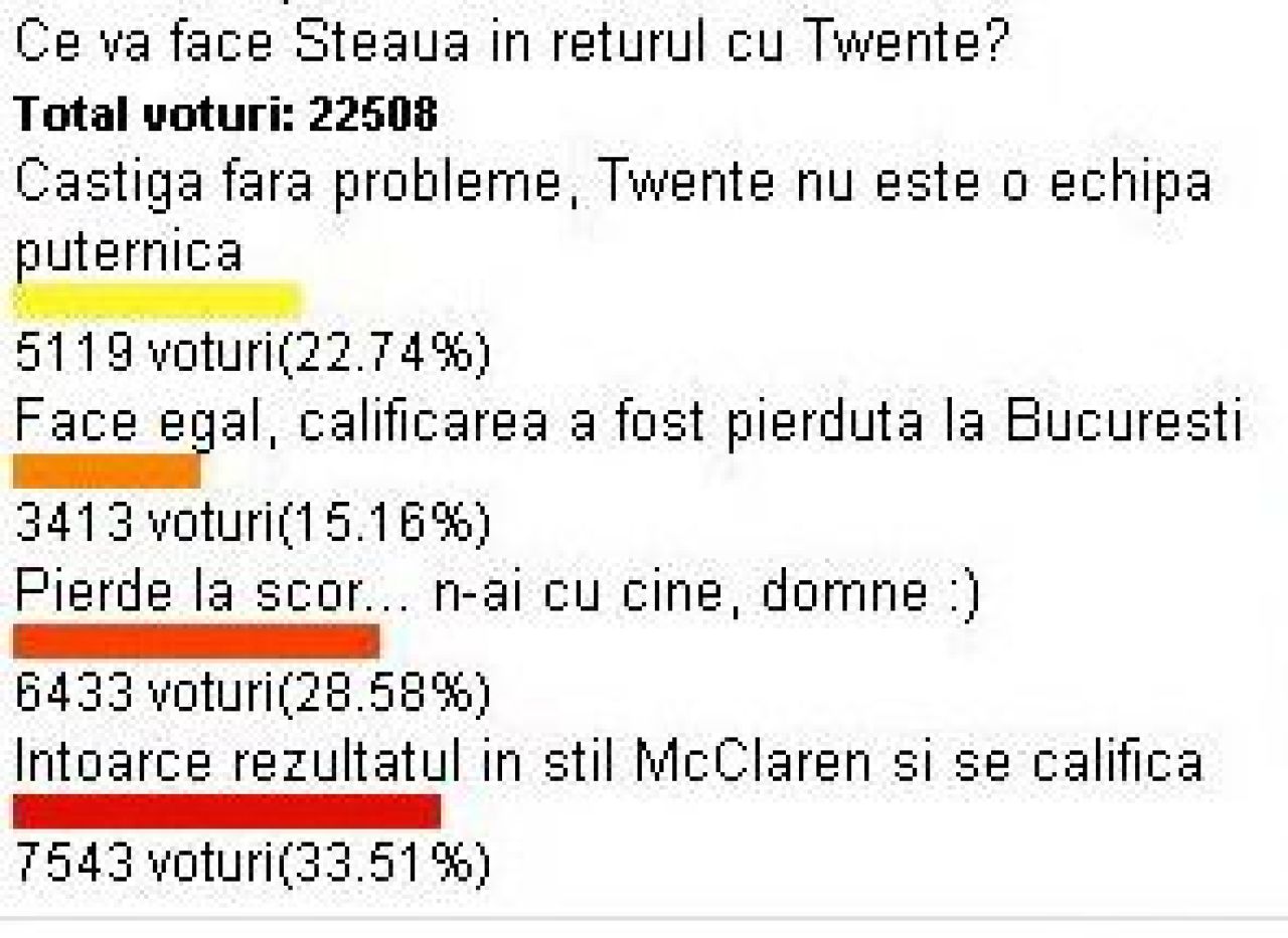 Peste 20.000 de stelisti au votat scenariul perfect pentru o CALIFICARE istorica! UPDATE: Becali a anuntat o schimbare de ultim moment in primul 11!_2
