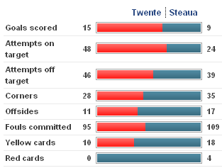 Twente 1-0 Steaua! Tatarusanu ii implineste profetia lui Gigi si o INGROAPA pe Steaua! Vezi gafa uriasa si toate fazele meciului! VIDEO