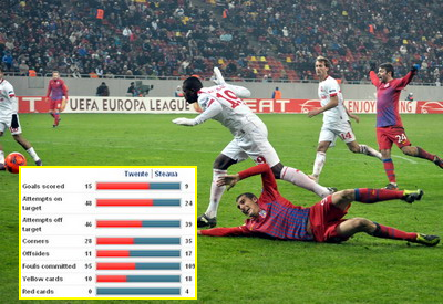 Twente 1-0 Steaua! Tatarusanu ii implineste profetia lui Gigi si o INGROAPA pe Steaua! Vezi gafa uriasa si toate fazele meciului! VIDEO_2