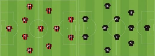 VIDEO Milan 1-1 Juventus, dupa o gafa INCREDIBILA de arbitraj! Milan ramane pe primul loc in Serie A!_2