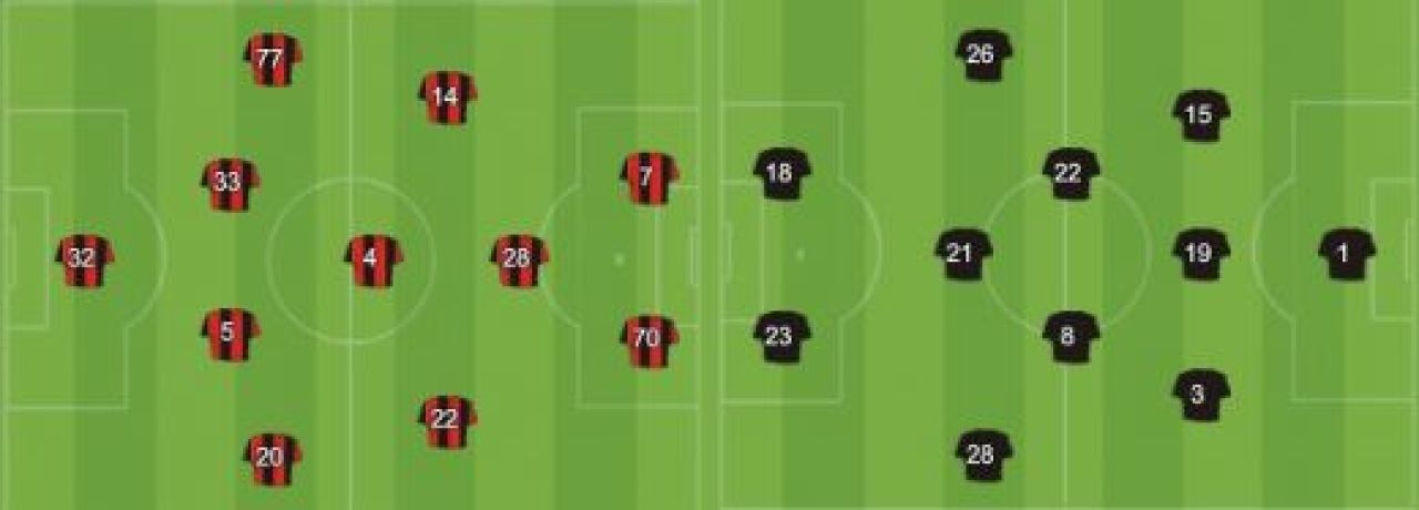 VIDEO Milan 1-1 Juventus, dupa o gafa INCREDIBILA de arbitraj! Milan ramane pe primul loc in Serie A!_2