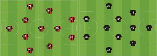 VIDEO Milan 1-1 Juventus, dupa o gafa INCREDIBILA de arbitraj! Milan ramane pe primul loc in Serie A!_2