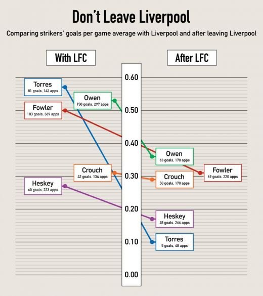 Site-ul lui Liverpool: "Luis Suarez s-a pozat cu fanii din Romania" GRAFIC: Cum influenteaza Liverpool carierele atacantilor!