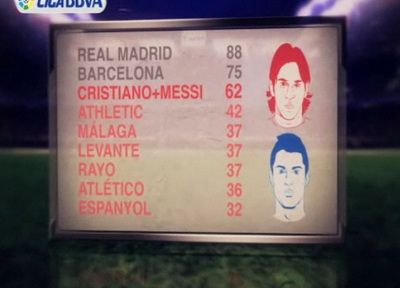 VIDEO INCREDIBIL! Messi si CR7 au marcat mai mult decat TOATE celelalte echipele din Spania! De ce Anji nu ii poate lua fara 1,5MILIARDE de euro: