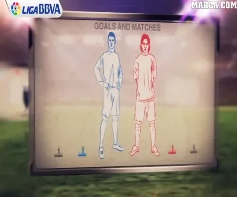 VIDEO INCREDIBIL! Messi si CR7 au marcat mai mult decat TOATE celelalte echipele din Spania! De ce Anji nu ii poate lua fara 1,5MILIARDE de euro: