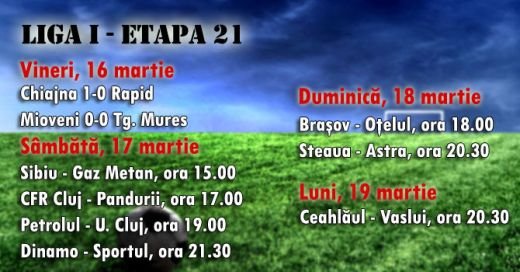 Doua surprize uriase, CFR este LIDER! Steaua, la 3 puncte de Dinamo! Comenteaza etapa:_2