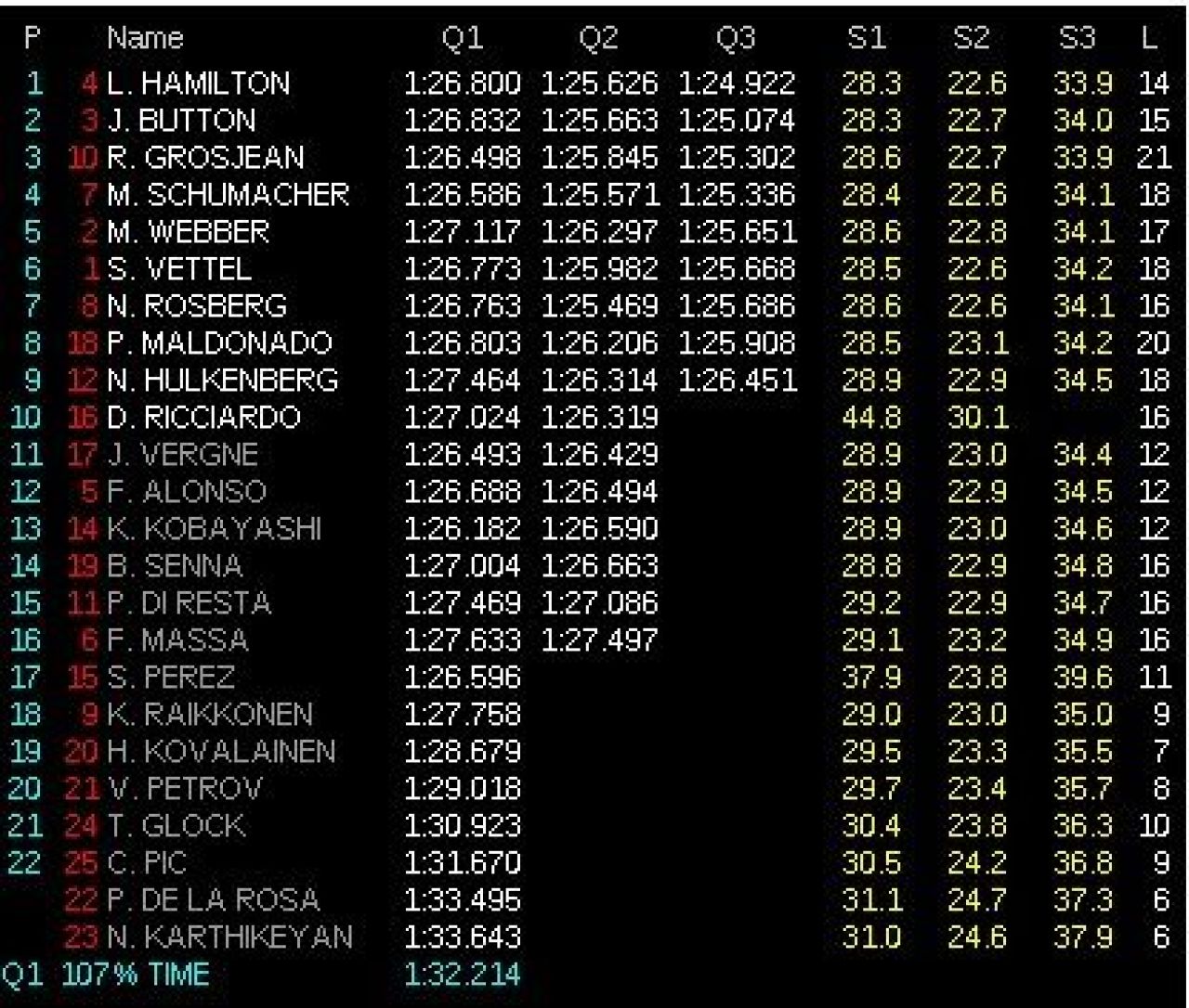 Button castiga prima cursa de F1 a sezonului! Vezi toate fazele_2