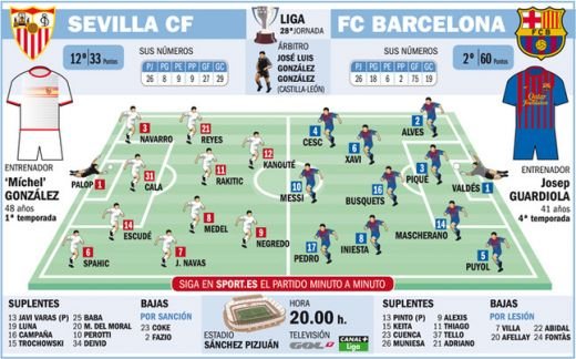 Meciul asta e pentru tine, Abi! Barcelona a ajuns la Sevilla cu inima franta! Ce echipa trimite Guardiola diseara: