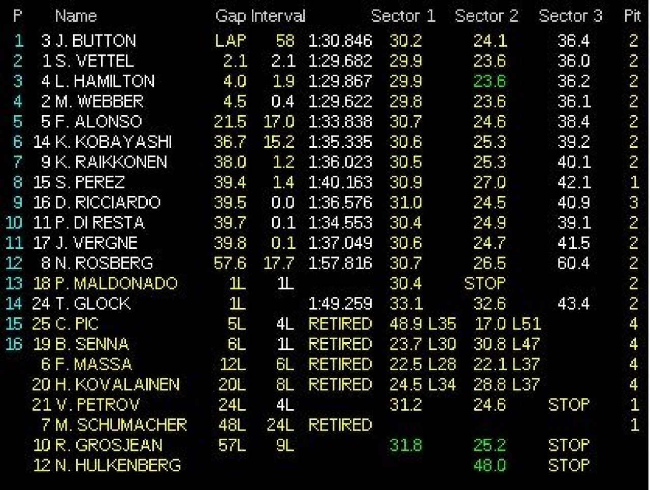 Button castiga prima cursa de F1 a sezonului! Vezi toate fazele_3