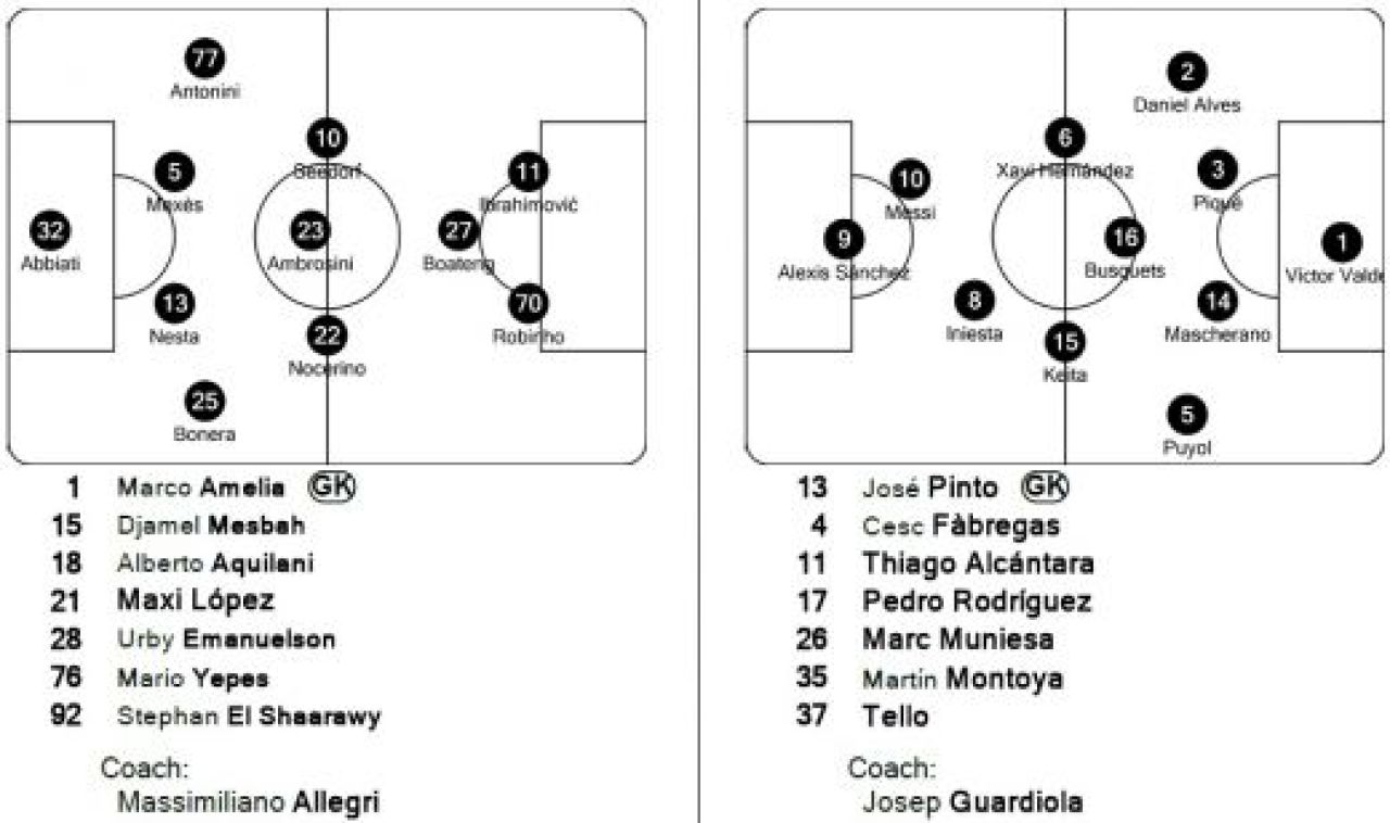 Barca, penalty clar neacordat, Messi gol anulat. Va fi un retur incendiar pe Nou Camp: Milan 0-0 Barcelona! VIDEO_2