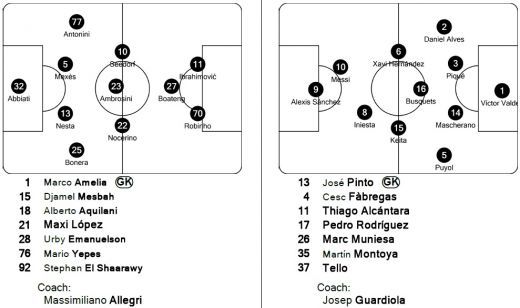Barca, penalty clar neacordat, Messi gol anulat. Va fi un retur incendiar pe Nou Camp: Milan 0-0 Barcelona! VIDEO_2