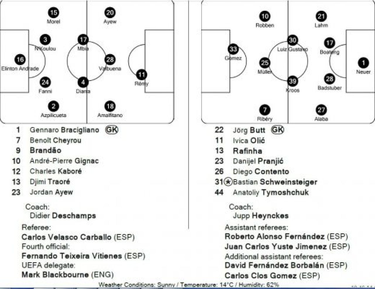 Bayern o DEMOLEAZA pe Marseille dupa gafa lui Andrade! Se stie deja prima semifinala de Liga! Marseille 0-2 Bayern! VIDEO_3