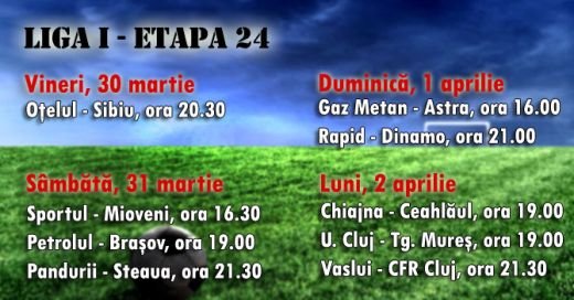 Rapid si Dinamo au pacalit fotbalul, 0-0, Steaua a scos un punct cu Pandurii! CFR s-a impiedicat la Vaslui! Comenteaza etapa!