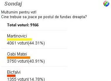 E un meci prea important ca sa joci cu Bicfalvi! Stelistii ii cer lui Stoichita sa schimbe primul 11! Cine va juca fundas dreapta cu Otelul: