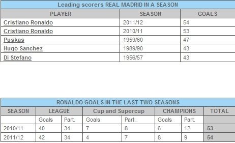 Ronaldo a iesit din GALAXIE: Atat de sus caci nu se mai vede nici cerul! GOLUL care a ucis Barcelona inseamna totul: