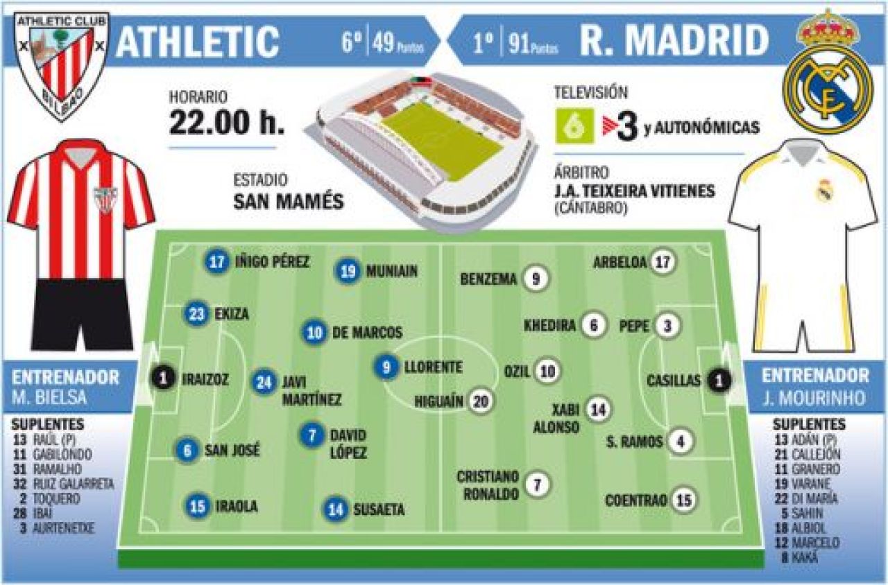 Pentru noaptea asta a venit in Spania! Mourinho e CAMPION cu Real, dupa 3-0 cu Bilbao! Ramos, la un pas sa il scape din brate! VIDEO_3