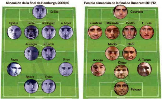 Atletico 2009 vs Atletico 2012! Vezi cat de tare era echipa lui Forlan si Kun Aguero si cum va arata primul 11 in finala cu Bilbao: