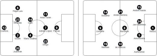 VIDEO Atletico o DISTRUGE pe Bilbao la Bucuresti si cucereste Europa League! Atletico Madrid 3-0 Athletic Bilbao! Falcao, dubla de senzatie! Diego a inscris superb!_3