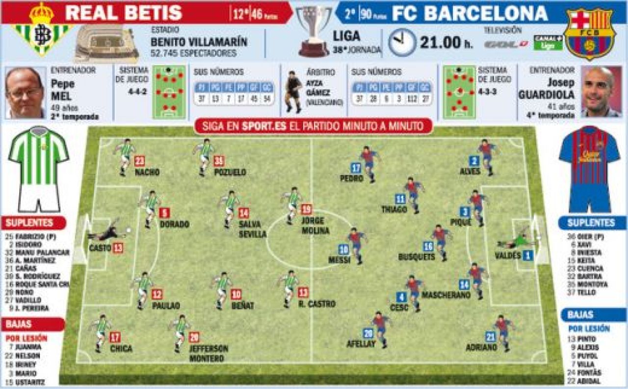 Betis 2-2 Barca! Messi si ai lui nu stiu sa joace deprimati: au egalat cu noroc in ultimele secunde! A fost ultimul meci cu Pep pe banca, in campionat! VIDEO_1