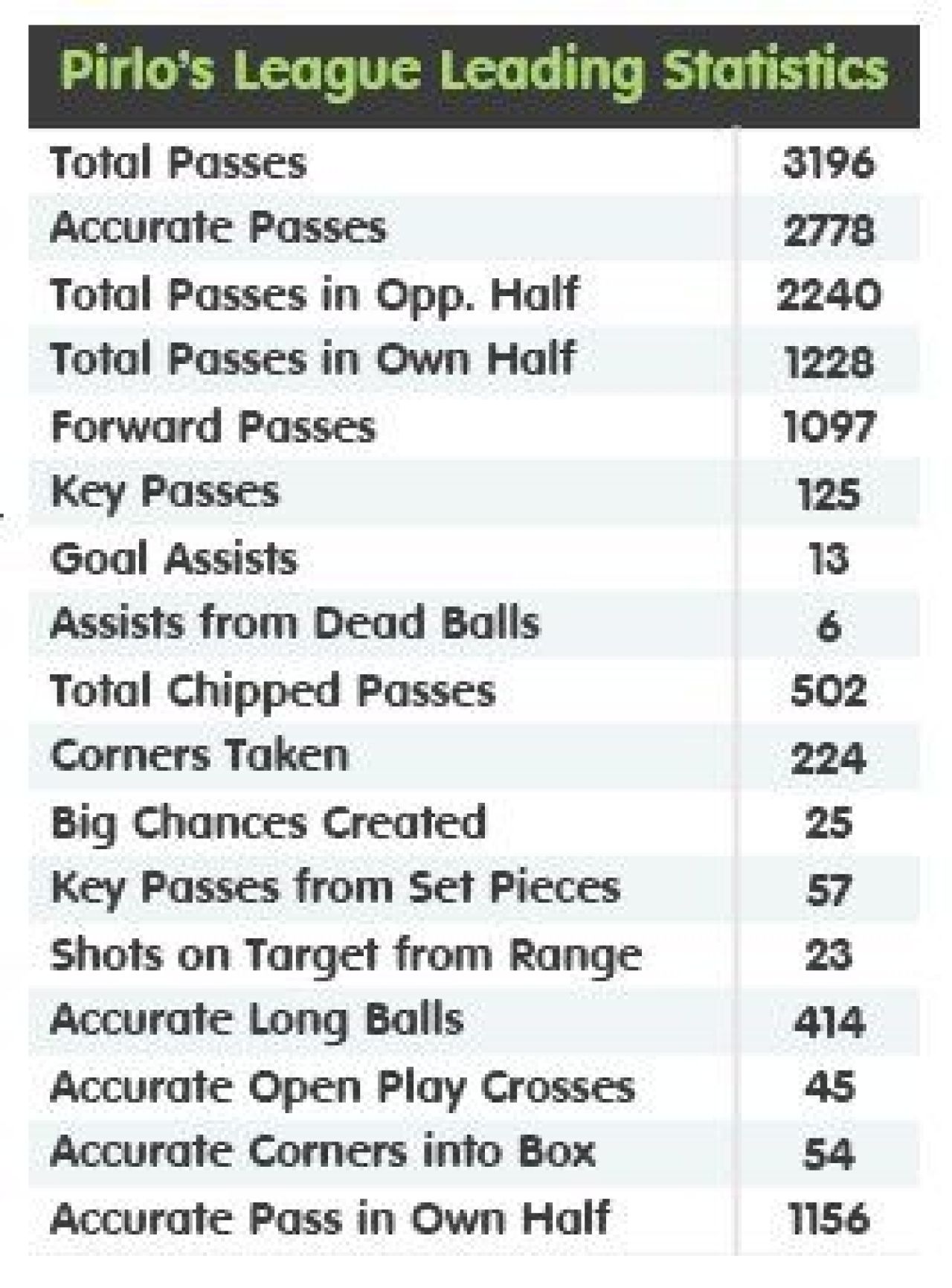 El e omul care a mutat titlul de la Milan la Juve: A iesit pe locul 1 in 17 statistici diferite! Indiciu: Are 32 de ani!_2