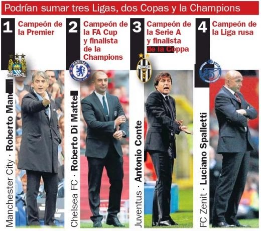 Era lui Mourinho e DEPASITA! Cei 4 antrenori fantastici din Europa care anunta o noua dominatie in Liga! Un antrenor din Romania se inscrie pe lista :)