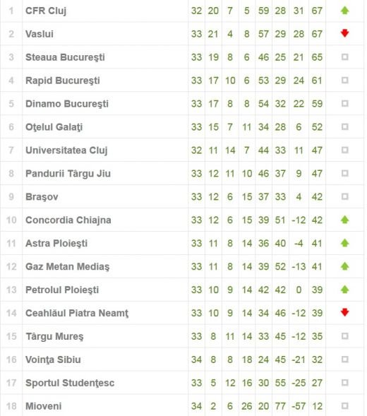 Atac NEBUN pentru al 3-lea titlu! CFR vrea campionatul pe terenul unde a fost INTERZISA!