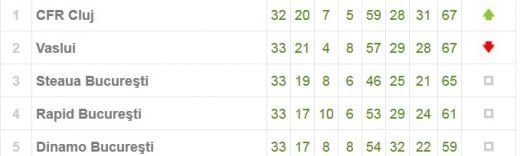 Atac NEBUN pentru al 3-lea titlu! CFR vrea campionatul pe terenul unde a fost INTERZISA!_3