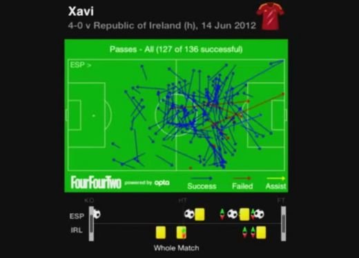 EUROBLOG ZIUA 10 | Ronaldo a repetat faza de la El Clasico dupa gol! Ce scandal XXX e in Anglia din cauza meciului Portugalia - Olanda :)_5