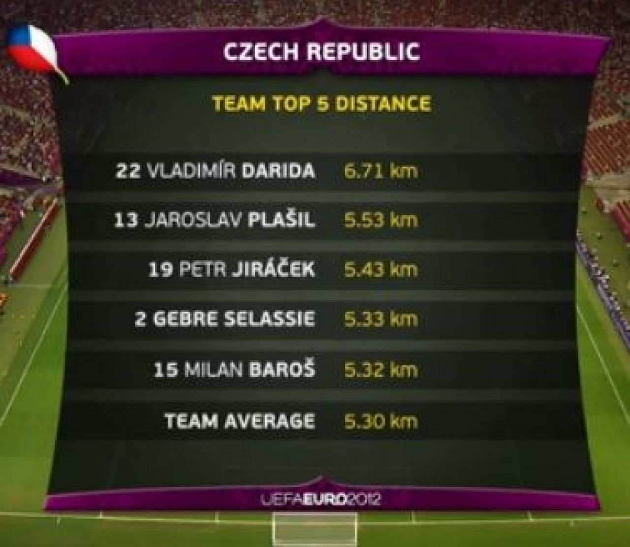 EUROBLOG, ZIUA 14 | FABULOS! Ronaldo a strigat la camera pentru Messi, sa-l auda din Argentina! Faza DEMENTIALA dupa gol_20