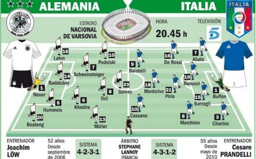 EUROBLOG, ZIUA 21 | Nemtii de la BILD, in genunchi: 
