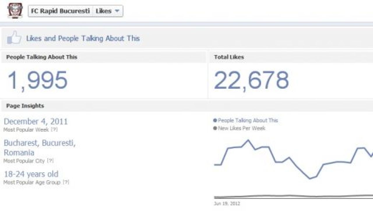 Steaua a RUPT Facebook-ul! Recordul INCREDIBIL care UMILESTE Dinamo, Rapid si CFR! Cele mai tari echipe din Romania pe Facebook_3