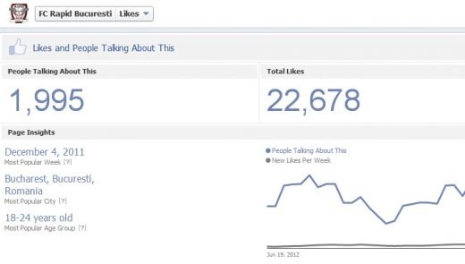 Steaua a RUPT Facebook-ul! Recordul INCREDIBIL care UMILESTE Dinamo, Rapid si CFR! Cele mai tari echipe din Romania pe Facebook_5