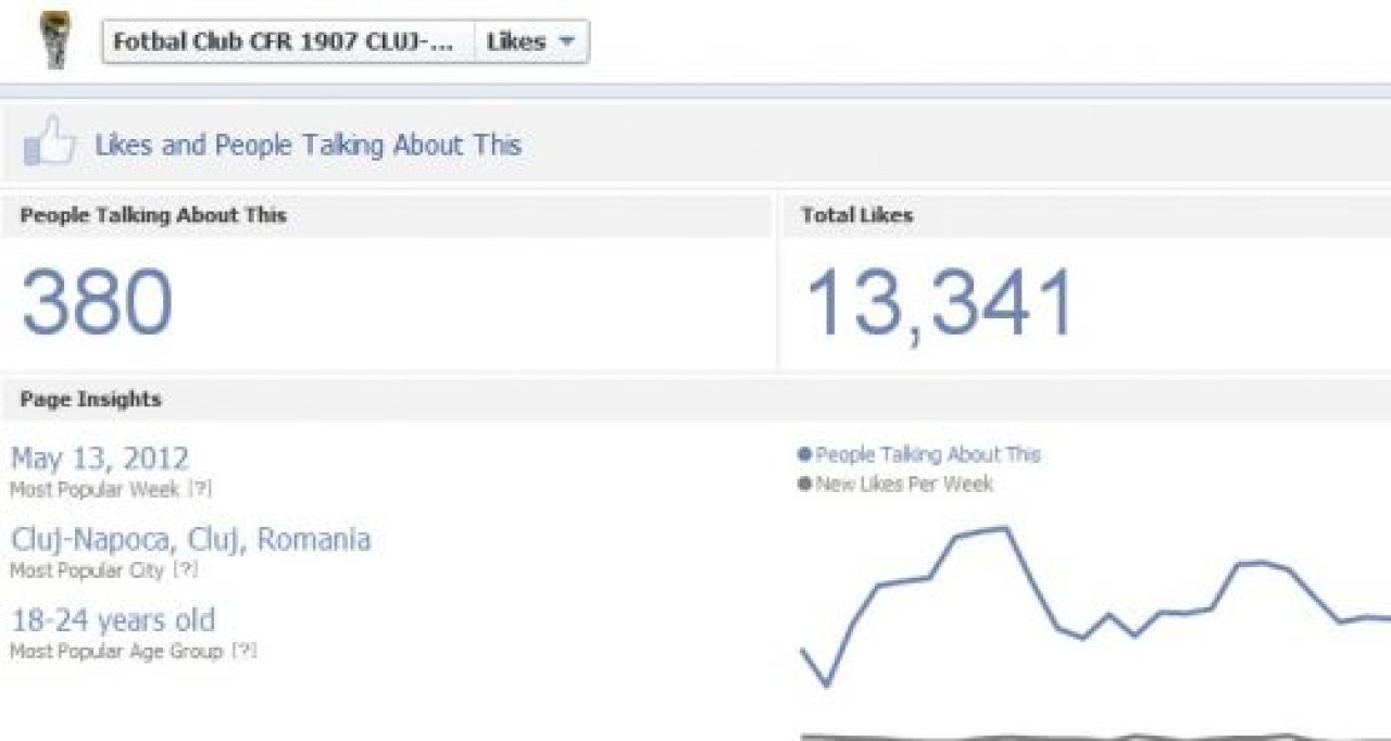 Steaua a RUPT Facebook-ul! Recordul INCREDIBIL care UMILESTE Dinamo, Rapid si CFR! Cele mai tari echipe din Romania pe Facebook_8