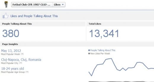 Steaua a RUPT Facebook-ul! Recordul INCREDIBIL care UMILESTE Dinamo, Rapid si CFR! Cele mai tari echipe din Romania pe Facebook_9