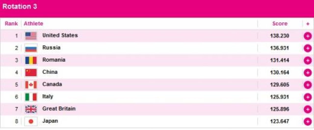 LIVEBLOG Olimpiada, ziua 5! Inca doua medalii pentru Romania!!! Fetele de la gimnastica si Razvan Martin au luat bronzul! Programul de miercuri:_12