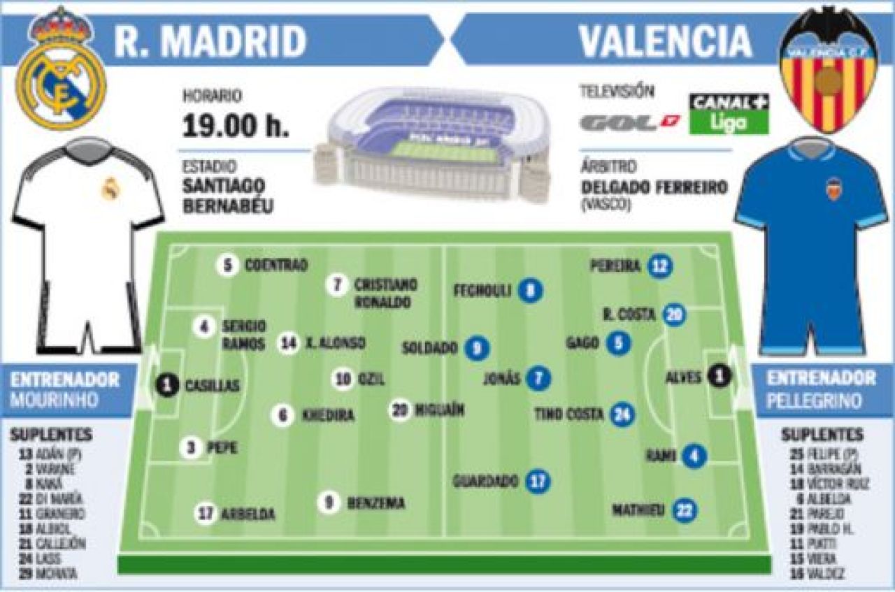 Mourinho, la pamant! Real 1-1 Valencia! Casillas si Pepe, la un pas de tragedie! Pepe nu s-a mai intors de la vestiar! VIDEO_1