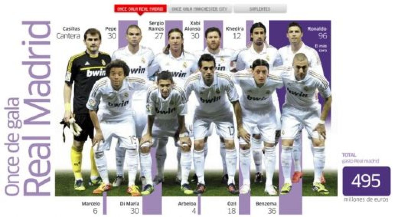 Meci NEBUN pe Bernabeu: Real Madrid 3-2 Manchester City! Real a intors scorul in ultimele 5 minute, Ronaldo a inscris in prelungiri! VIDEO_2