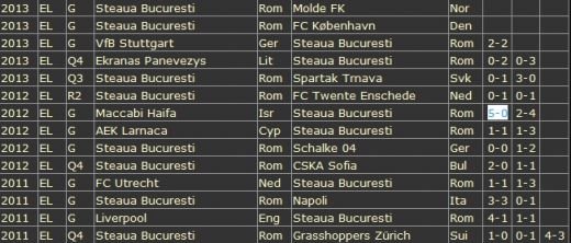 Rapidistii se razbuna pe Steaua, la pariuri! Reghe are cosmarul asta: Pui 10 lei si castigi 850 daca se intampla asa!_3