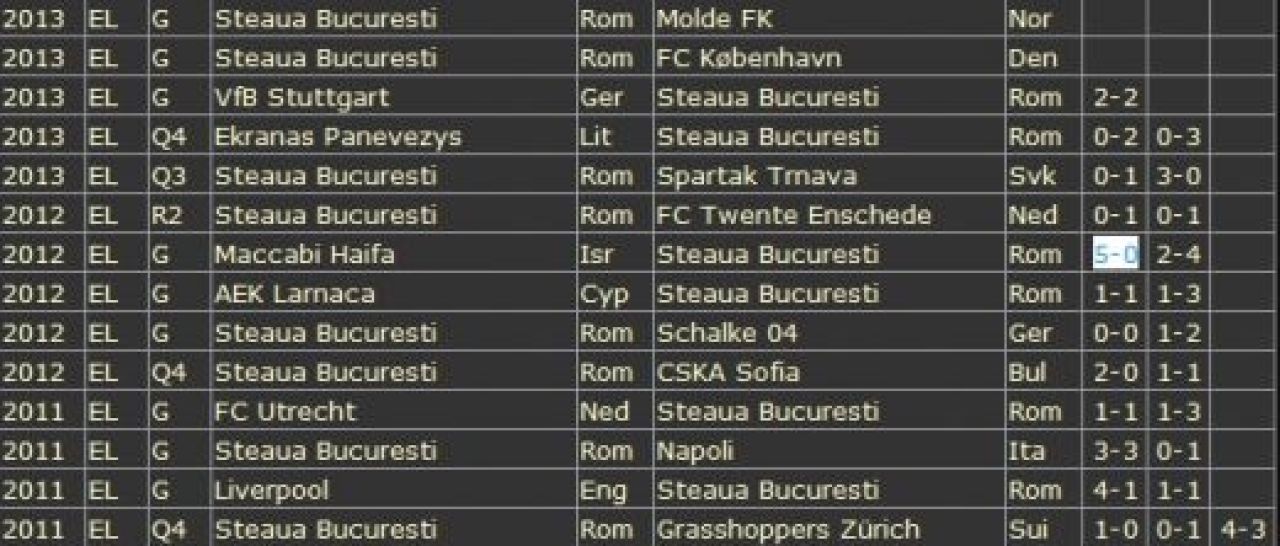 Rapidistii se razbuna pe Steaua, la pariuri! Reghe are cosmarul asta: Pui 10 lei si castigi 850 daca se intampla asa!_3