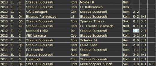 Rapidistii se razbuna pe Steaua, la pariuri! Reghe are cosmarul asta: Pui 10 lei si castigi 850 daca se intampla asa!_3