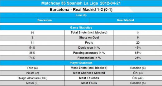 LIVE BLOG D3rby in Europa | Messi, Ronaldo, Ibrahimovic si Gignac au marcat de 2 ori! Milan 0-1 Inter! OM 2-2 PSG! Barca 2-2 Real Madrid!_8