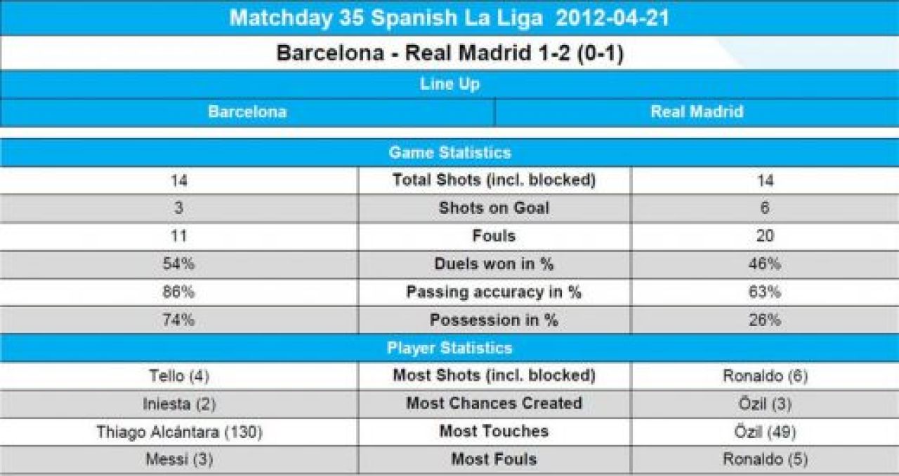 LIVE BLOG D3rby in Europa | Messi, Ronaldo, Ibrahimovic si Gignac au marcat de 2 ori! Milan 0-1 Inter! OM 2-2 PSG! Barca 2-2 Real Madrid!_8