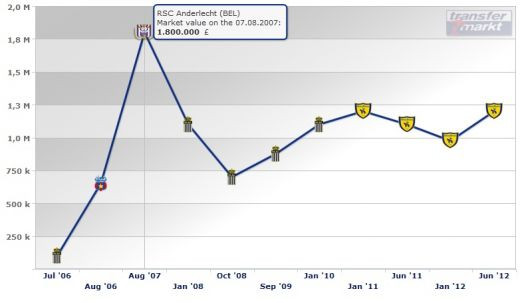 Becali il regreta pe jucatorul cu care a dat o MARE TEAPA: L-a luat cu 800.000&euro; si l-a dat cu 3.000.000&euro;! A dat un super gol VIDEO