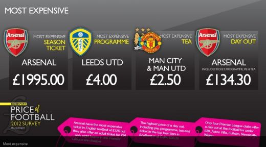 Nebunii astia scot MII de euro pentru o pasiune DEMENTA! Milioane de oameni NU se uita la bani pentru fotbal SENZATIE! SUPER FOTO