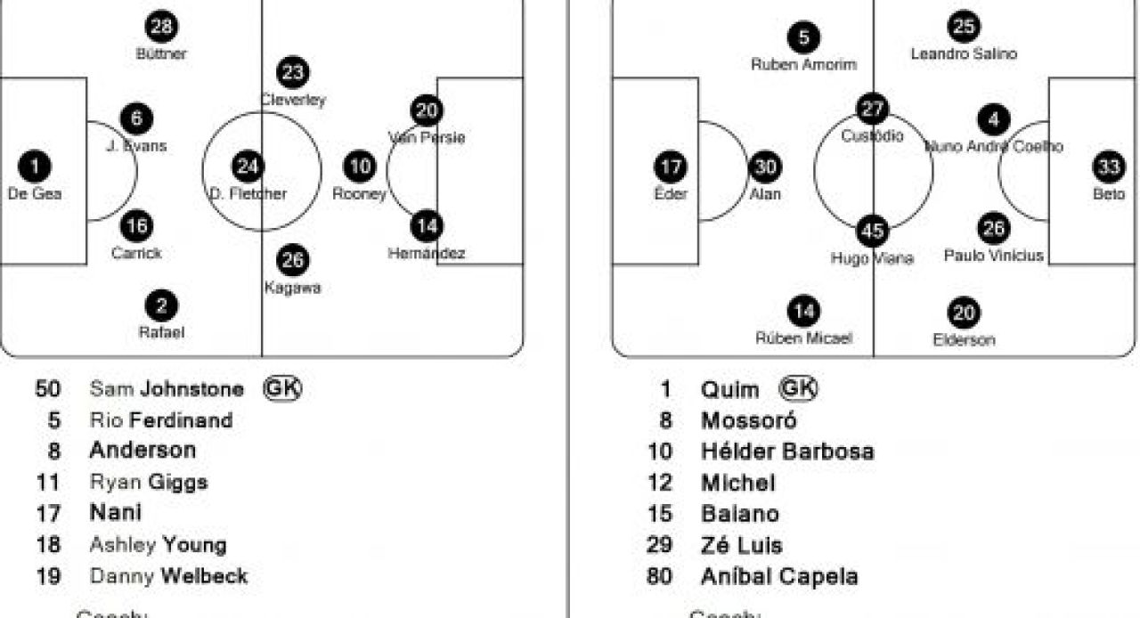 VIDEO REZUMATE! SEARA NEBUNA in Liga! Lucescu 2-1 Chelsea! Nordsjaelland 1-1 Juventus! United s-a salvat INCREDIBIL cu Braga! Barca a invins in prelungiri!_7