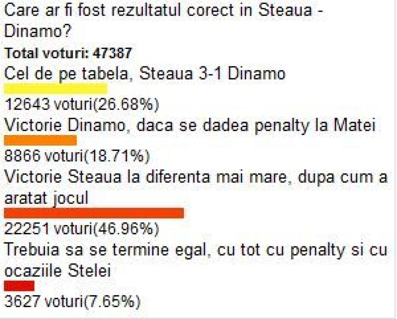 50.000 de oameni RAD de Dinamo:
