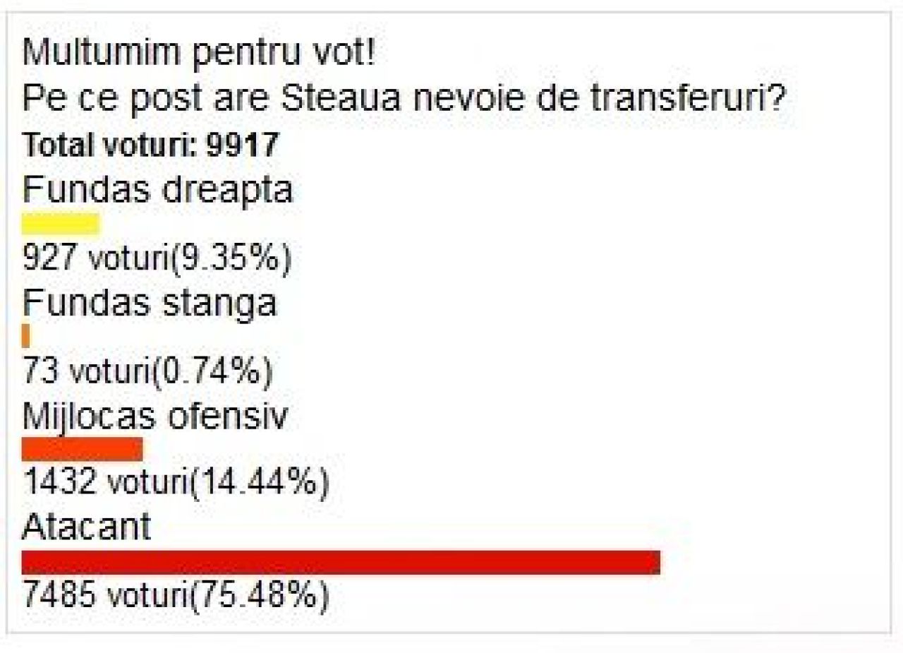 PATRULA lui Reghe, nicio emotie la Constanta: Viitorul 0-4 Steaua! Rusescu a reusit dubla, Gardos s-a jucat de-a Chiriches si i-a iesit :)_2