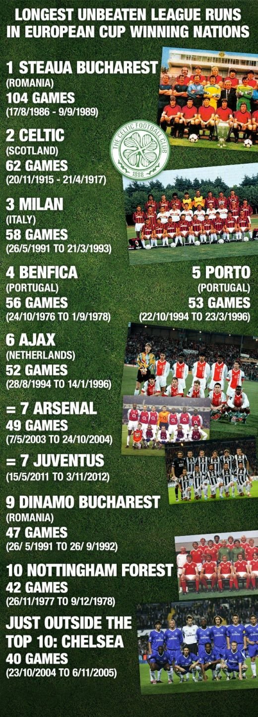 Steaua are un record IMPOSIBIL de batut in Europa! Bogatii se predau in fata unei dominatii TOTALE! Trofeul pe care nici sutele de milioane ale seicilor nu-l pot cumpara