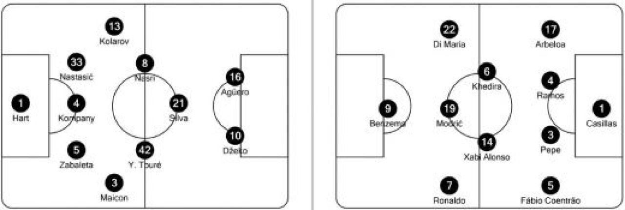 City are nevoie de victorie in IAD sau e OUT din Europa! Dortmund a distrus-o pe Ajax, Milan si Arsenal s-au calificat in optimi! Vezi toate rezultatele:_7